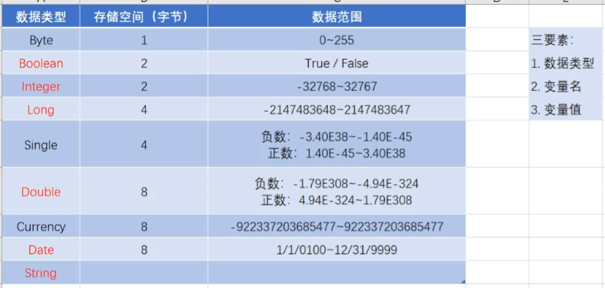 資料型別