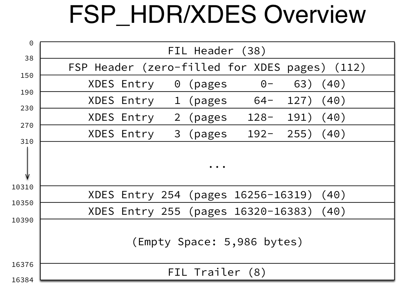 fsp_xdes