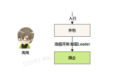 淘淘職業生涯