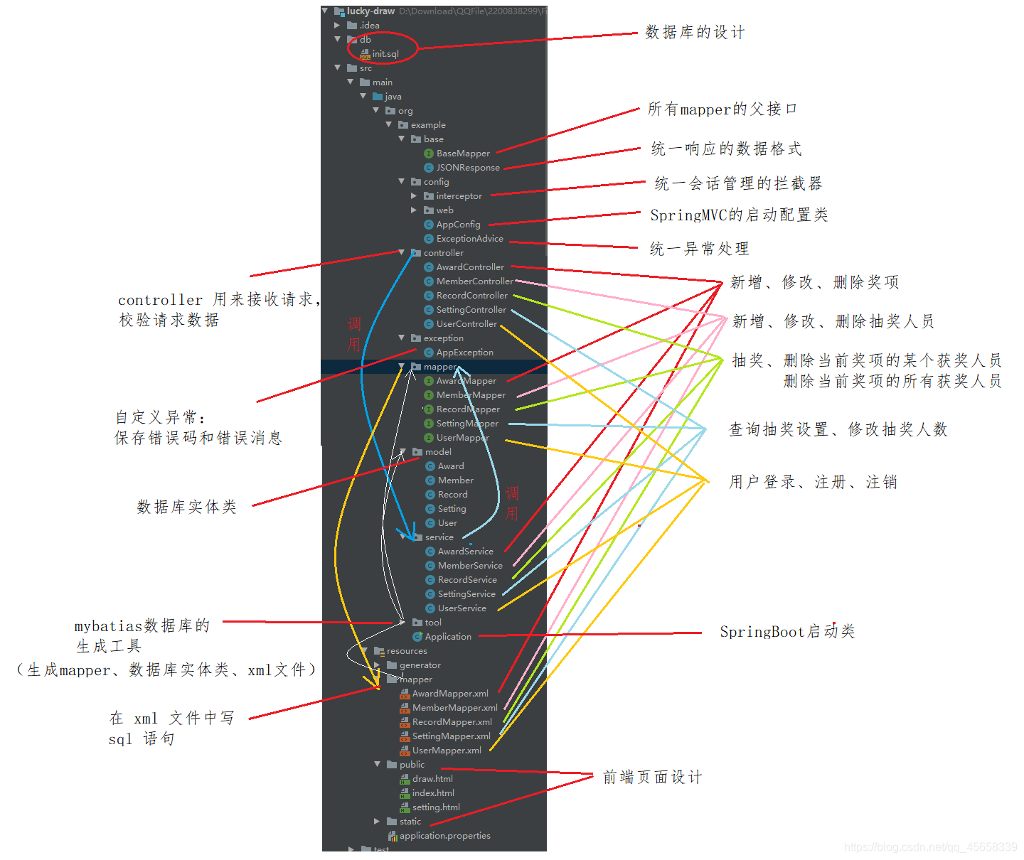 在這里插入圖片描述