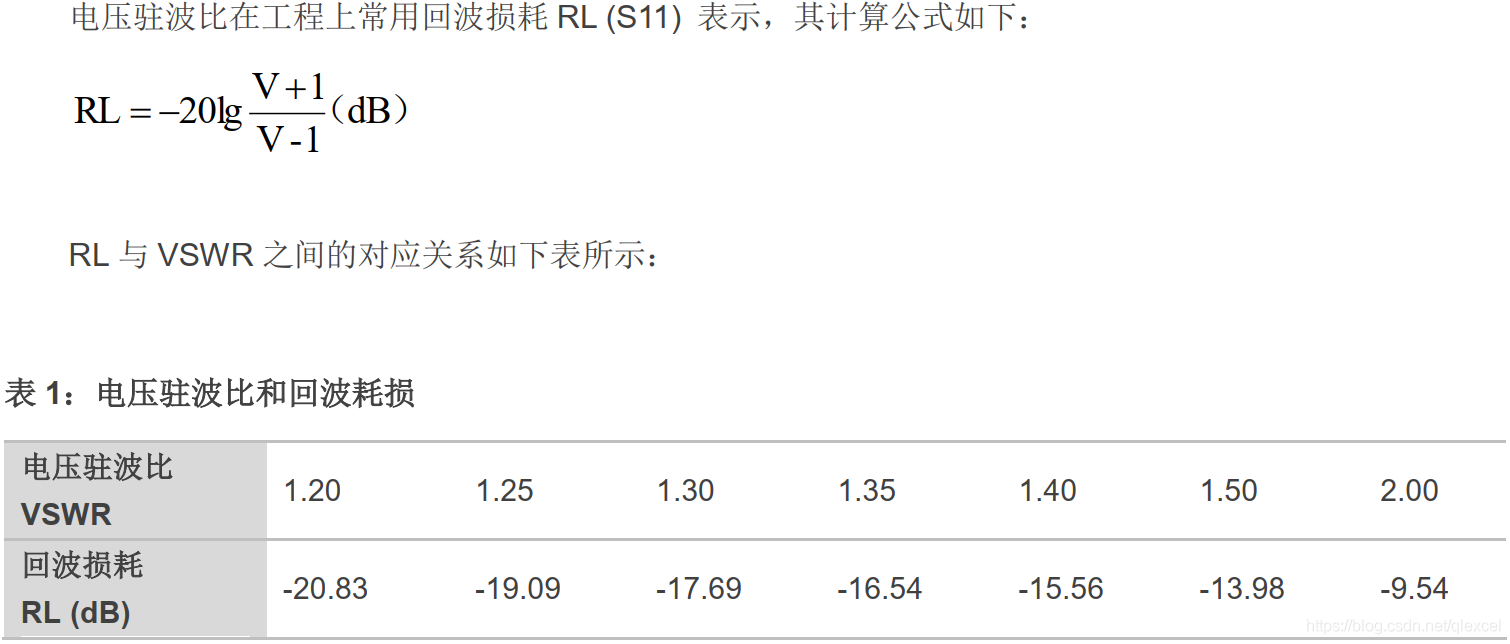 電壓駐波比在工程上常用回波損耗 RL (S11) 表示， 其計算公式如下：