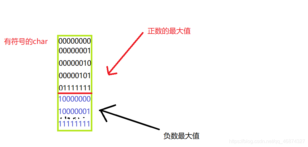 在這里插入圖片描述