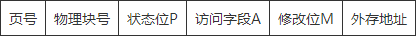 在這里插入圖片描述