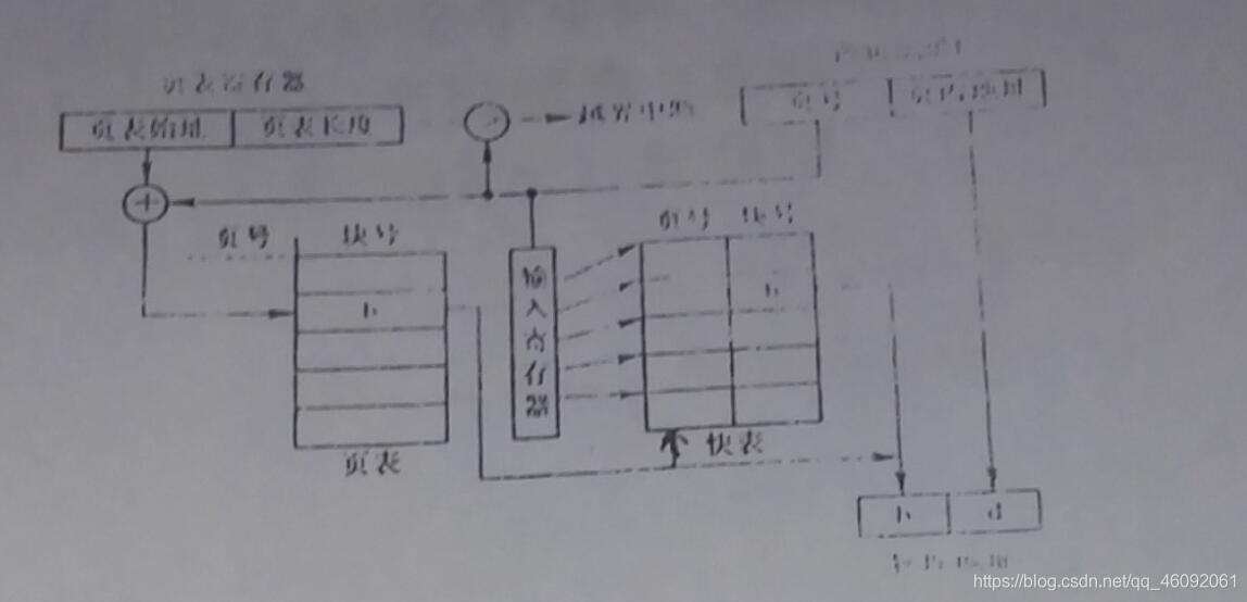 在這里插入圖片描述
