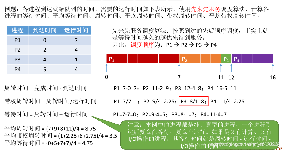 **加粗樣式**