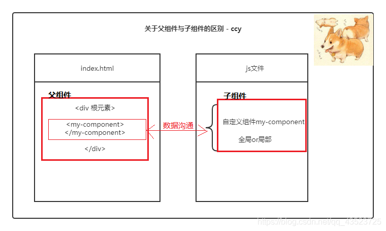 在這里插入圖片描述