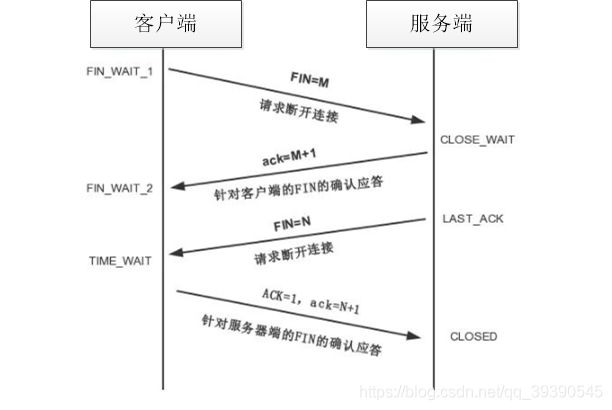 在這里插入圖片描述