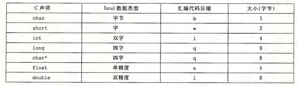 資料格式