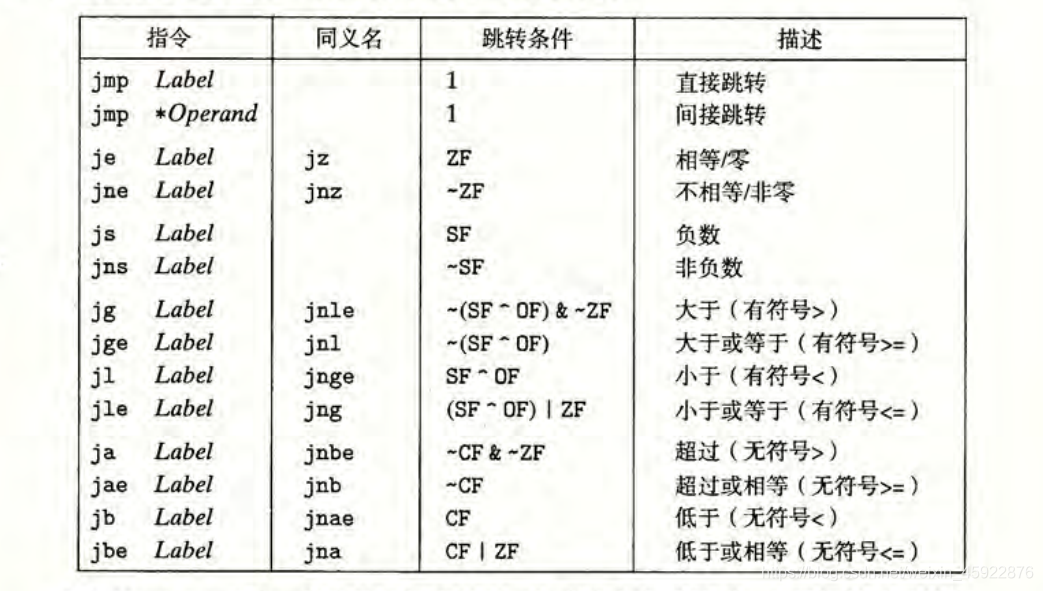 跳轉指令