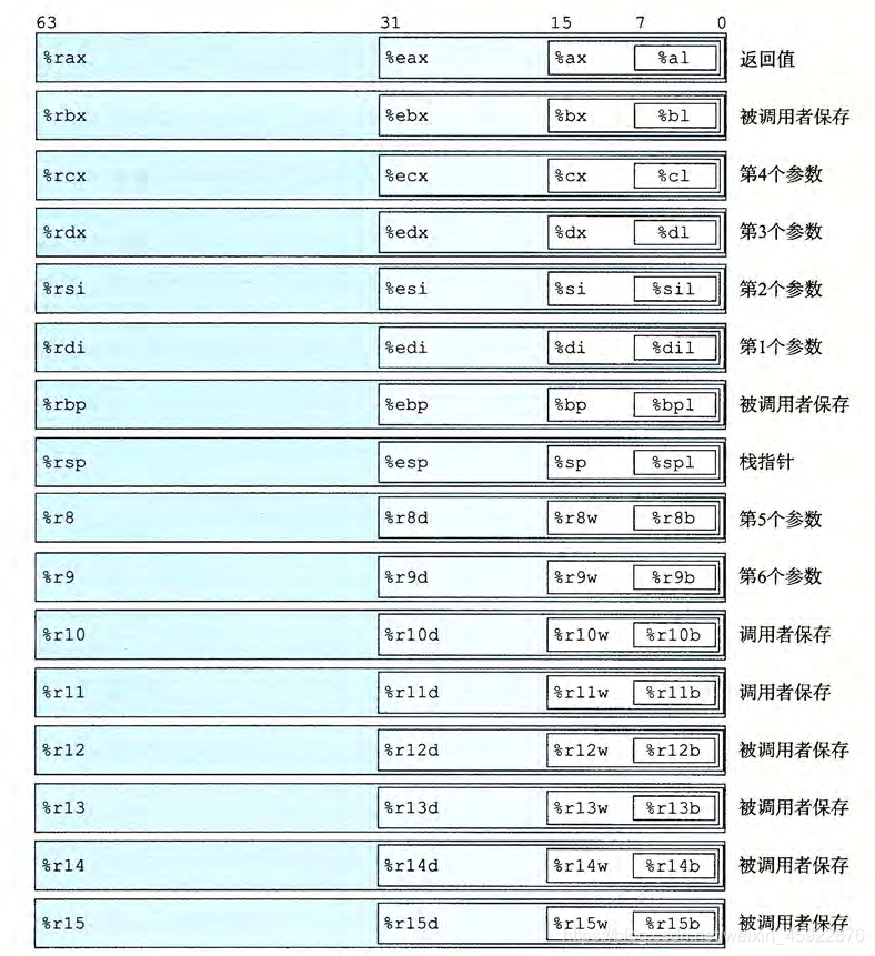 整數暫存器