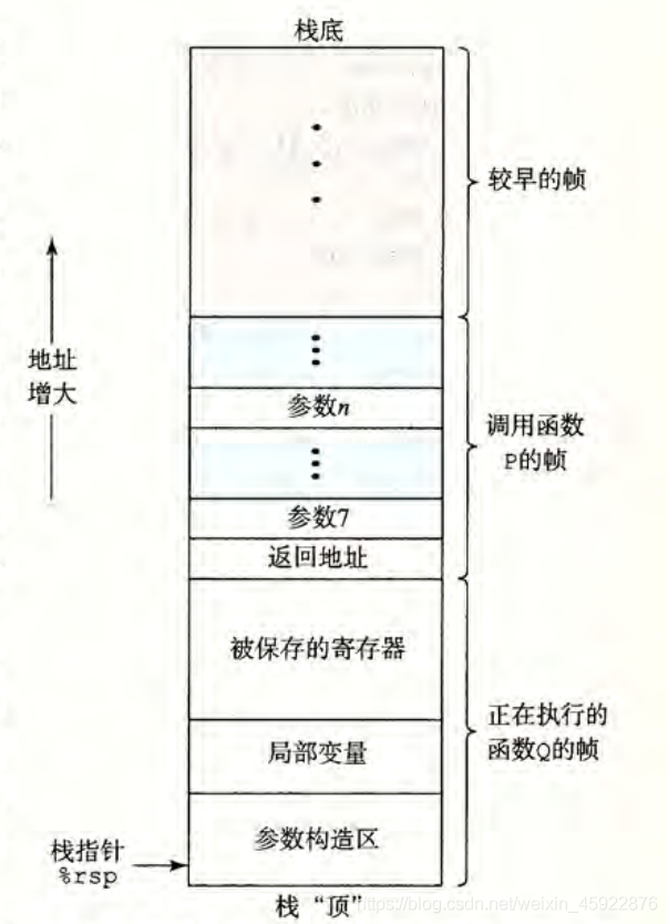 通用的堆疊幀結構