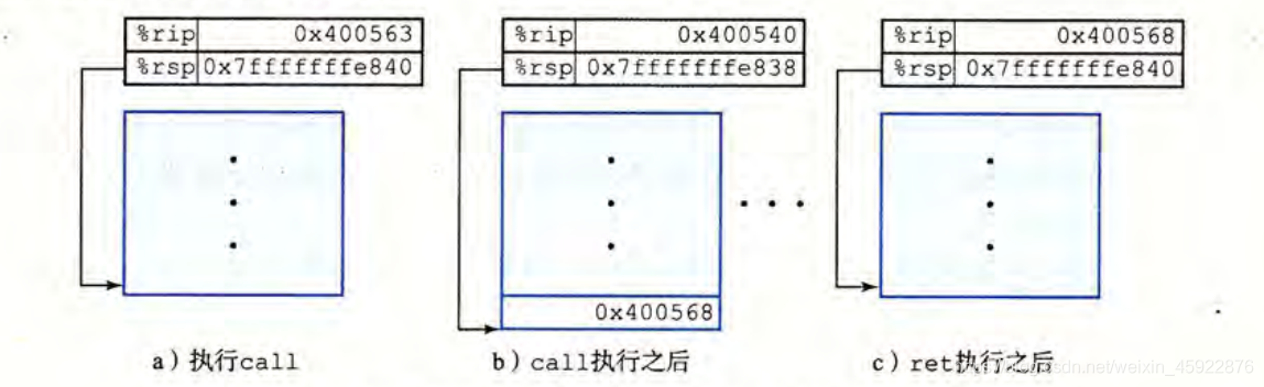 call和ret函式的說明