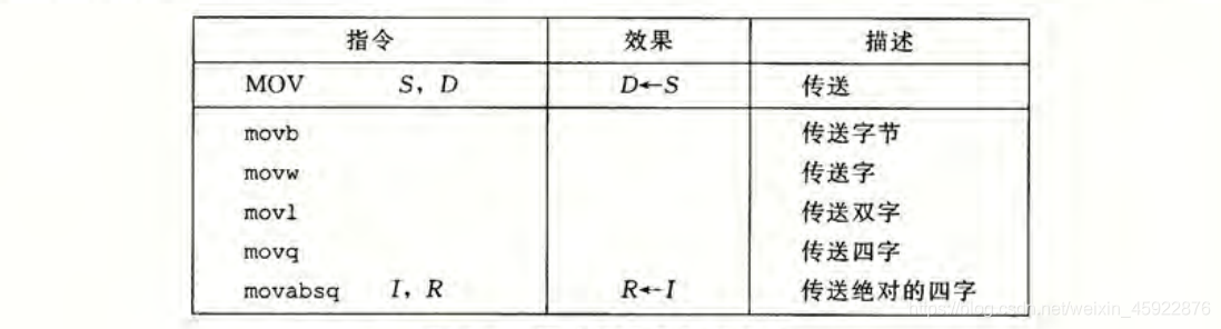 簡單的資料傳送指令