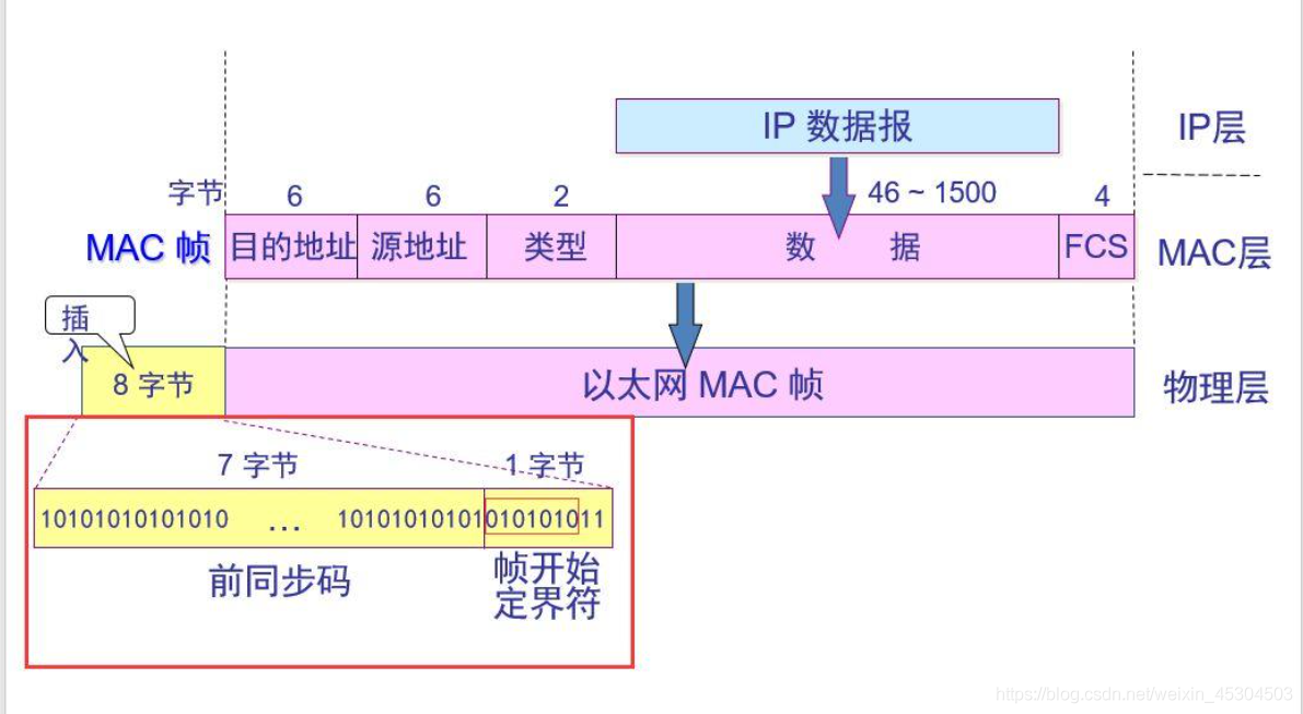 在這里插入圖片描述