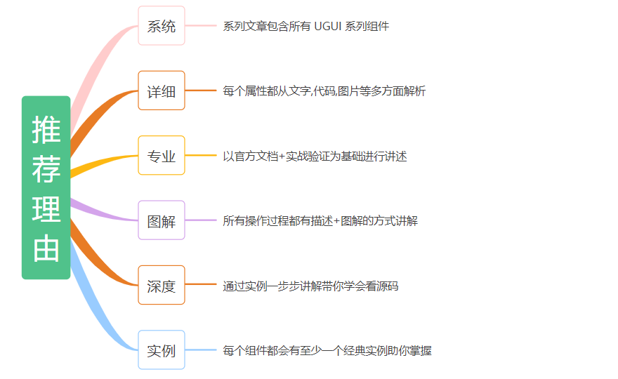 推薦理由