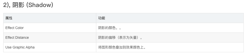 陰影介紹
