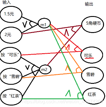 在這里插入圖片描述
