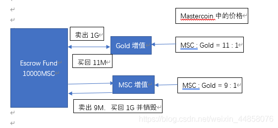 **圖**