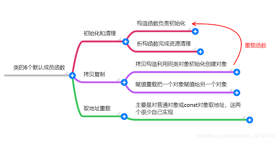 在這里插入圖片描述