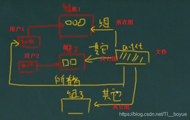 在這里插入圖片描述