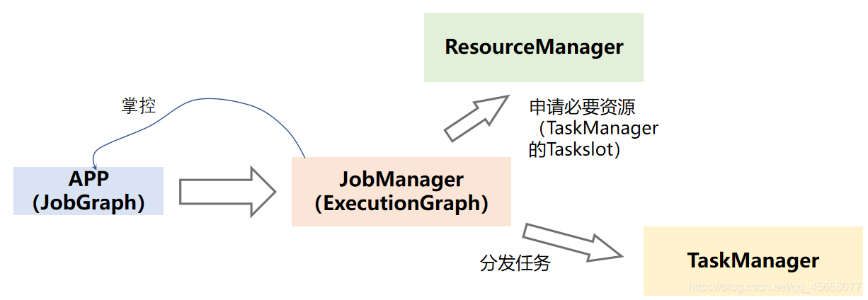 在這里插入圖片描述