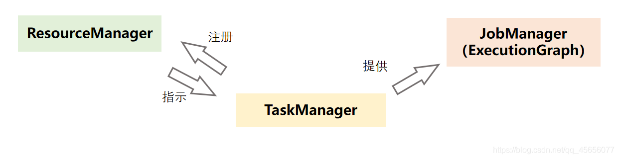 在這里插入圖片描述