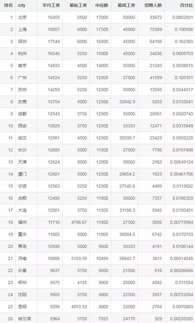 又漲了？2021年6月程式員平均薪資15052元，高薪還能持續多久？