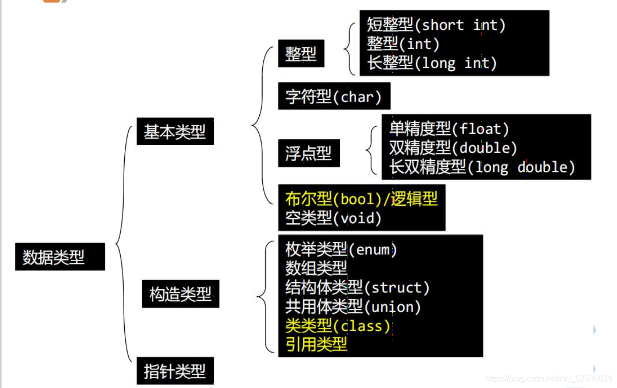 老師的ppt