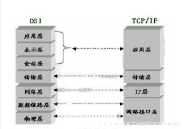 在這里插入圖片描述