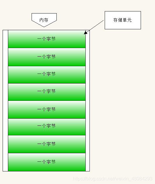[外鏈圖片轉存失敗,源站可能有防盜鏈機制,建議將圖片保存下來直接上傳(img-AMF4BjXn-1623200638650)(C:\Users\joker\AppData\Roaming\Typora\typora-user-images\image-20210522092108400.png)]