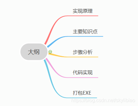 在這里插入圖片描述