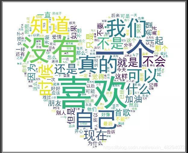 詞圖2