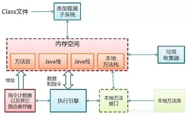 在這里插入圖片描述
