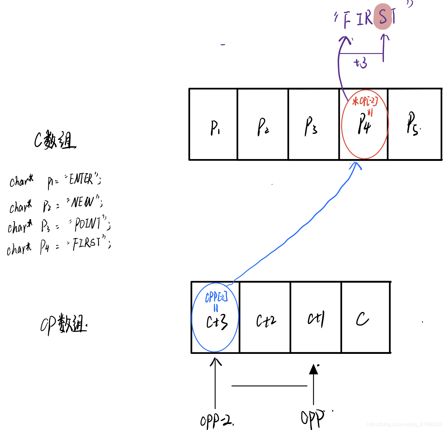 在插入圖片描述