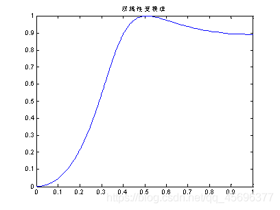 在這里插入圖片描述