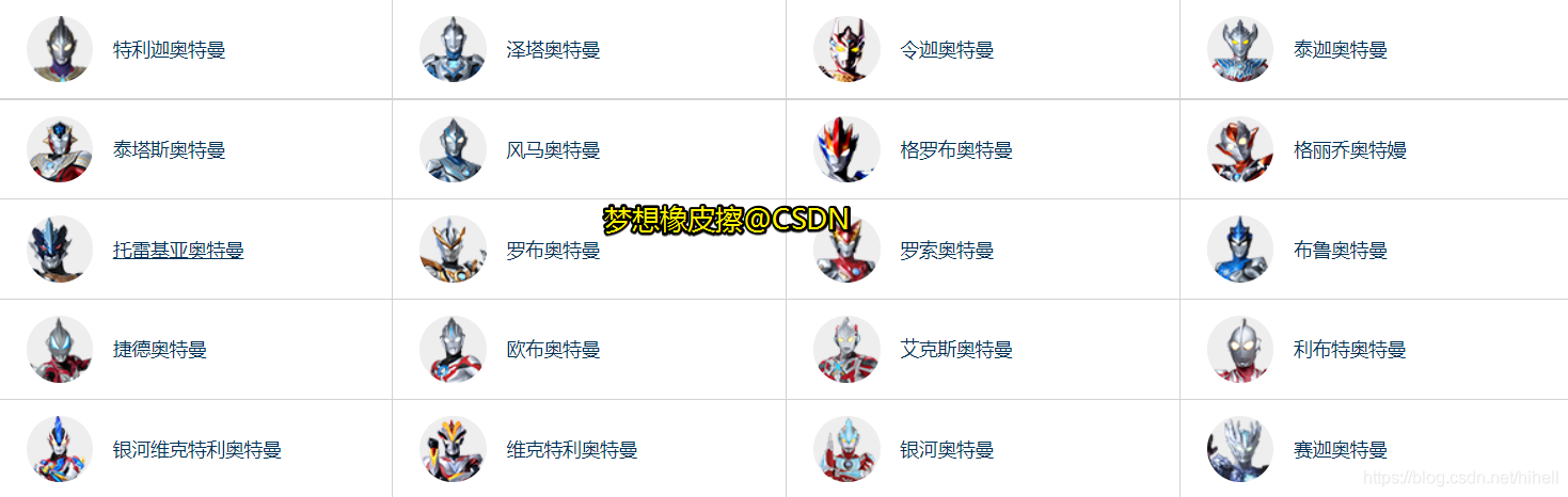 熊孩子不服我，用Python告訴他世界上有多少奧特曼