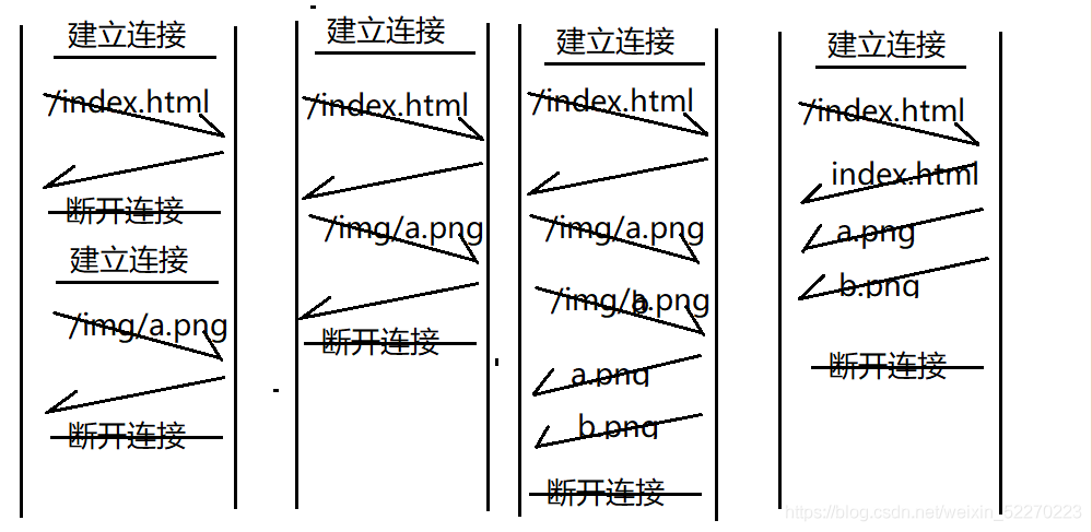 在這里插入圖片描述