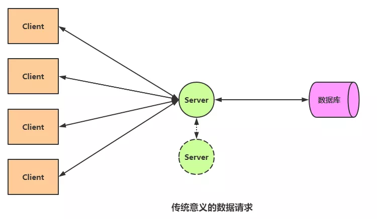 負載均衡 LVS 與 Nginx 對比，附學習資料