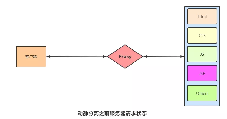 負載均衡 LVS 與 Nginx 對比，附學習資料