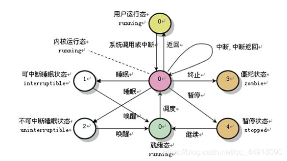 在這里插入圖片描述