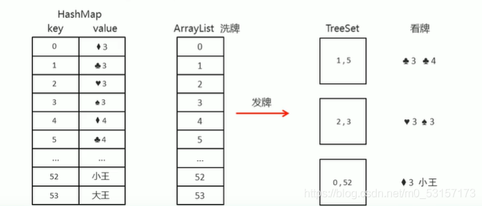 在這里插入圖片描述