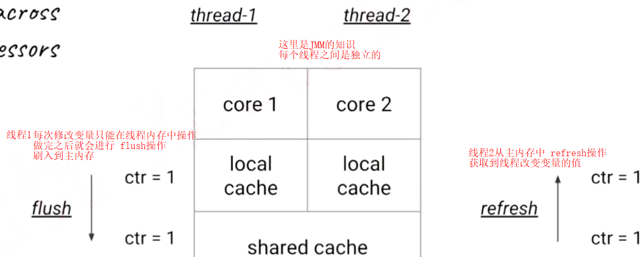 image-20210612194804032