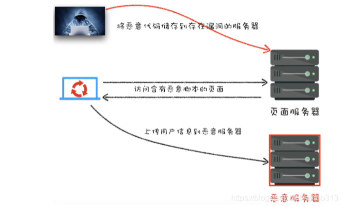 在這里插入圖片描述