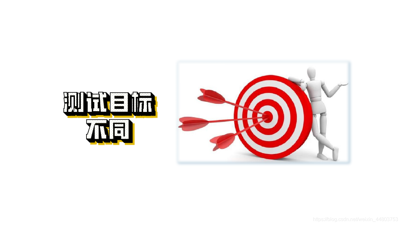 測驗目標不同