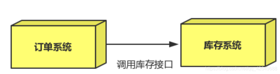 在這里插入圖片描述