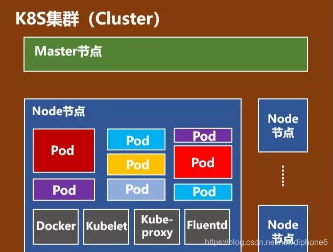在這里插入圖片描述