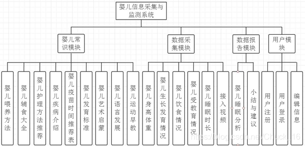 專案結構圖