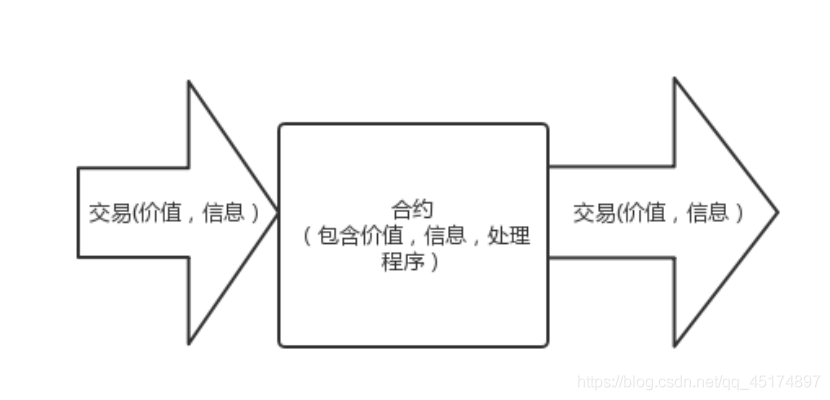 合約作業圖