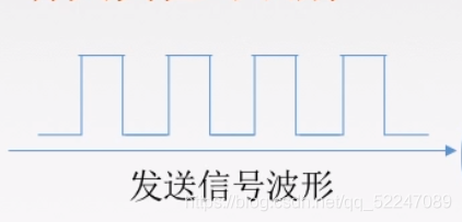 發送信號
