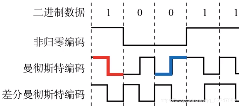 曼徹斯特
